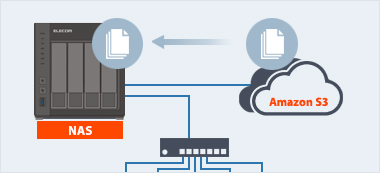 Amazon S3からデータを復旧する